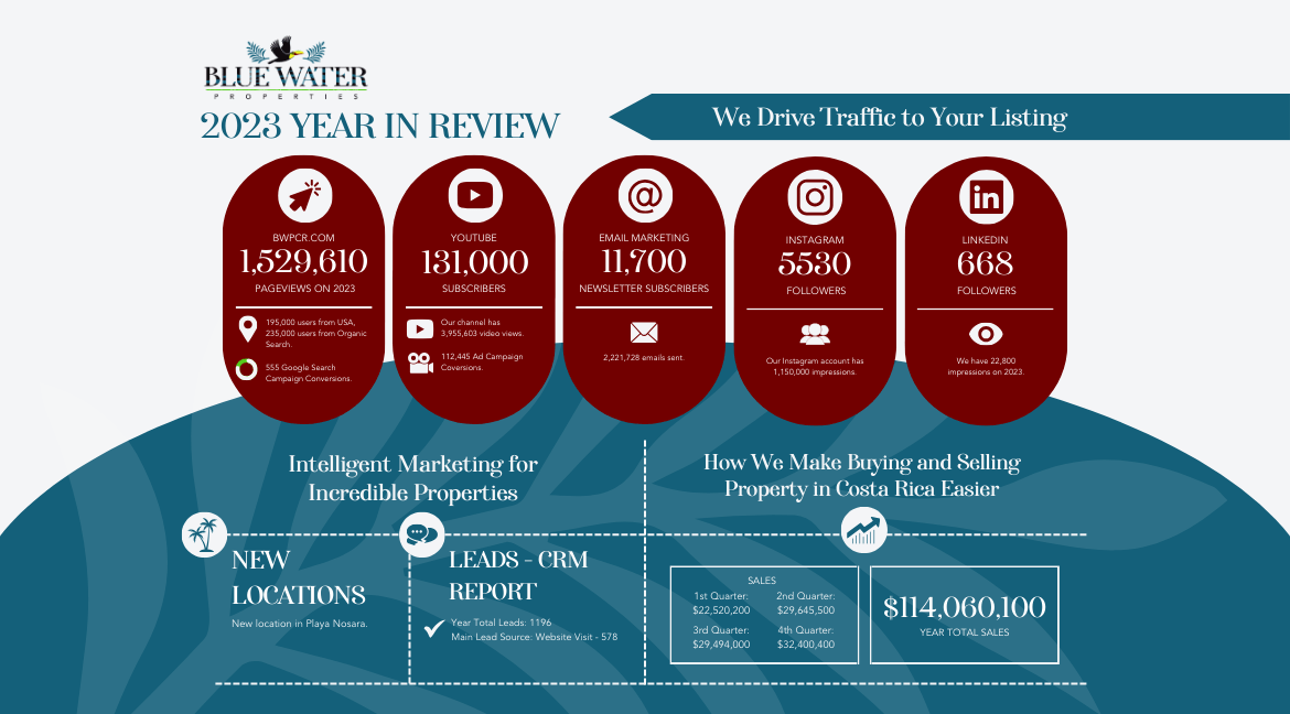 Year in Review_ 2023 by the Numbers